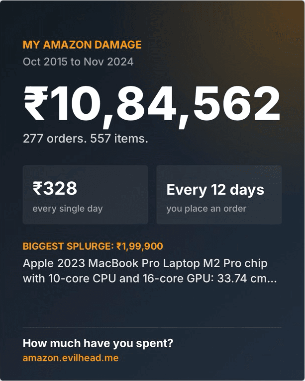 A real result: ₹10,84,562 spent on Amazon from Oct 2015 to Nov 2024 across 277 orders